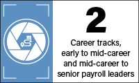 wc1-career-tracks